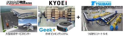 テキスタイル物流の新センターに 「EVE」物流ロボットシステムと チルトトレイ式仕分け装置「つばきリニソートS-E」を 連携した国内初の物流システムを構築　 新型コロナウイルス感染対策にも貢献