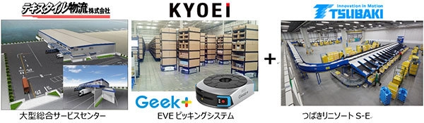 テキスタイル物流の新センターに 「EVE」物流ロボットシステムと チルトトレイ式仕分け装置「つばきリニソートS-E」を 連携した国内初の物流システムを構築　 新型コロナウイルス感染対策にも貢献
