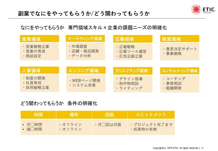募集ポジション例