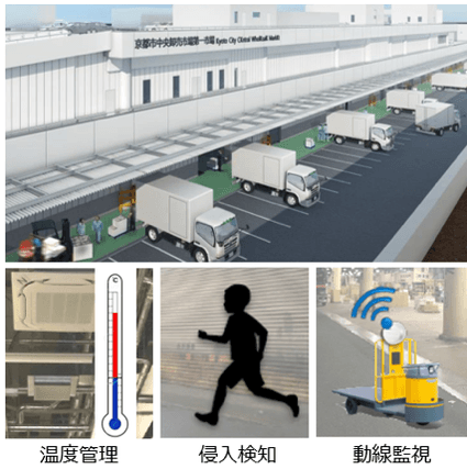 京都市中央卸売市場:実証実験