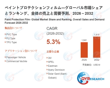 ペイントプロテクションフィルム市場、2026年に1041百万米ドル、2032年に1419百万米ドル到達へ