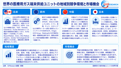 世界の医療用ガス端末供給ユニット市場の地域別構造と事業機会