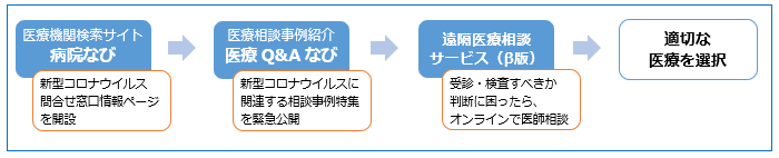 新型コロナウイルス感染症に対する当社の取組み