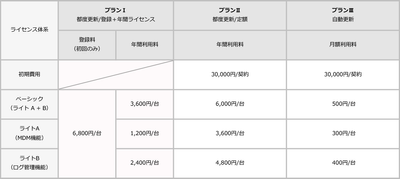 プランと料金
