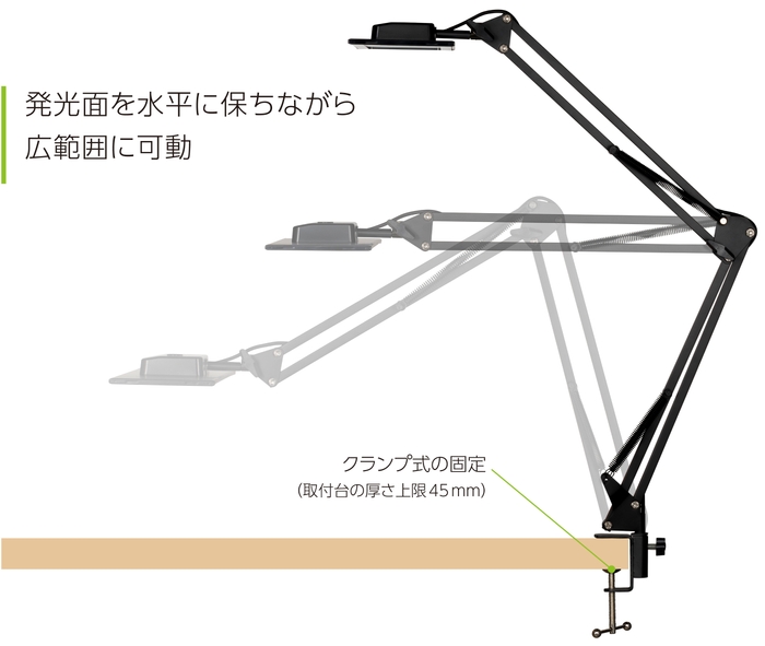 発光面を水平に保ちながら広範囲に可動