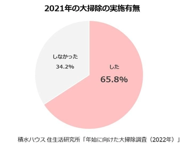 大掃除は事前計画で満足度UP！大掃除に役立つポイントとは？ ～様々な事業を紹介する「積水ハウス ストーリー」の 最新情報を公開～