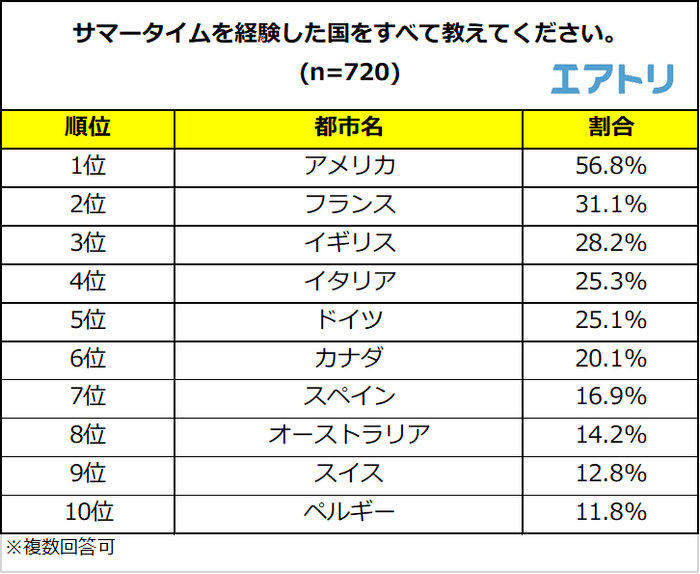 プレスリリース