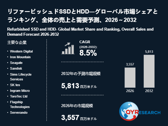 上記の図表/データは、QYResearchの最新レポート「リファービッシュドSSDとHDD―グローバル市場シェアとランキング、全体の売上と需要予測、2026~2032」から引用されています。