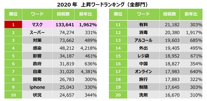 ランキング全部門