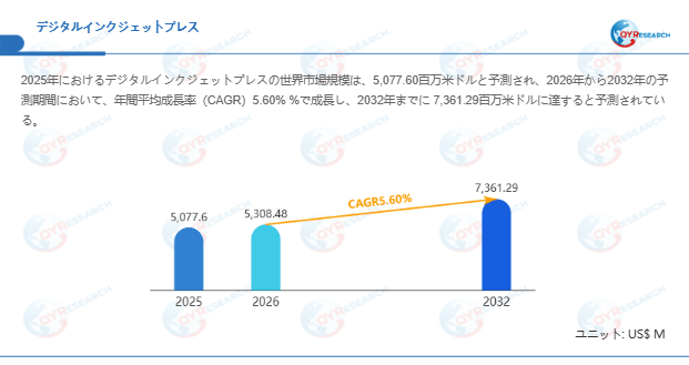 デジタルインクジェットプレス市場規模（百万米ドル）2025-2032年