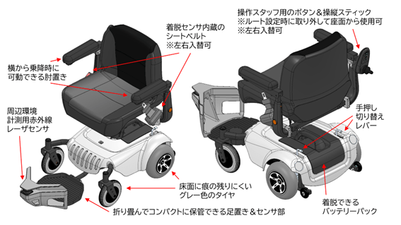 エンタメライドの各部説明