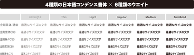4種類の横幅×6種類のウエイト