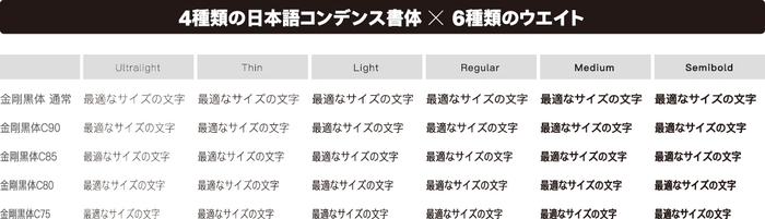 4種類の横幅×6種類のウエイト