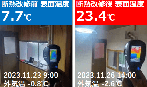 ※北海道・礼文町における「ひと部屋断熱」改修前後の表面温度(出典:JERCO「生命を守る一部屋・ひと部屋断熱」)