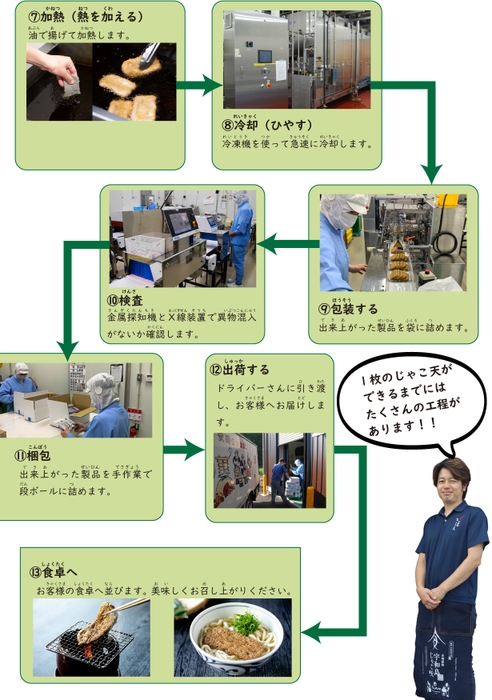 じゃこ天ができるまで(2)