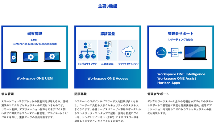 Workspace ONEイメージ