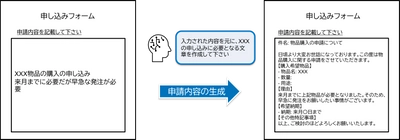 生成AIを組み込み劇的な開発生産性を実現する エンタープライズ・ローコードプラットフォーム 「intra-mart(R)」最新版をリリース