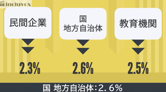 国の考える障害者雇用