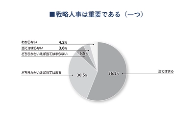 ≪5,200社が回答≫『日本の人事部 人事白書2022』発売！ 人・組織の課題解決の糸口に