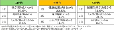 図7_豆乳を飲む・食べる・料理で使う理由