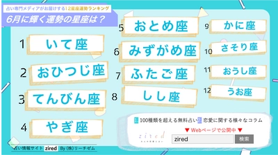 12星座で占う『6月運勢ランキング』を占いメディアのziredが発表