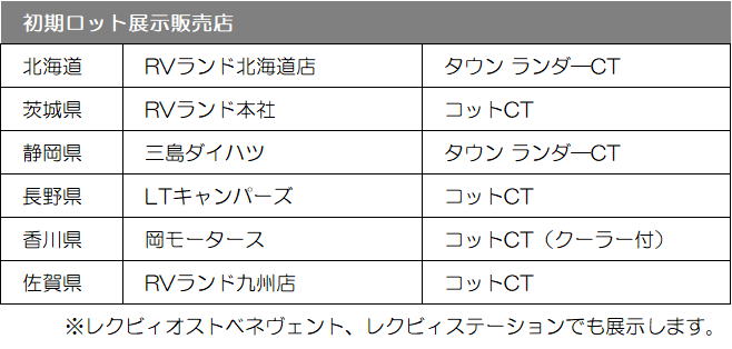 初期ロット展示販売店