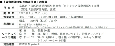 サテライトオフィス事業 「阪急阪神ONS powered by point 0」 第3号拠点「阪急阪神ONS京都河原町」が 1月25日（火）、 第4号拠点「阪急阪神ONS大阪梅田」が 3月1日（火）オープン！