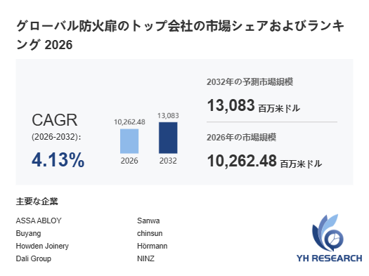 グローバル防火扉市場年次報告（2026年）：2032年に13083百万米ドル規模へ