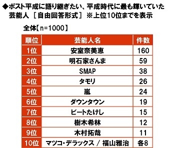 ポスト平成に語り継ぎたい、平成時代に最も輝いていた芸能人