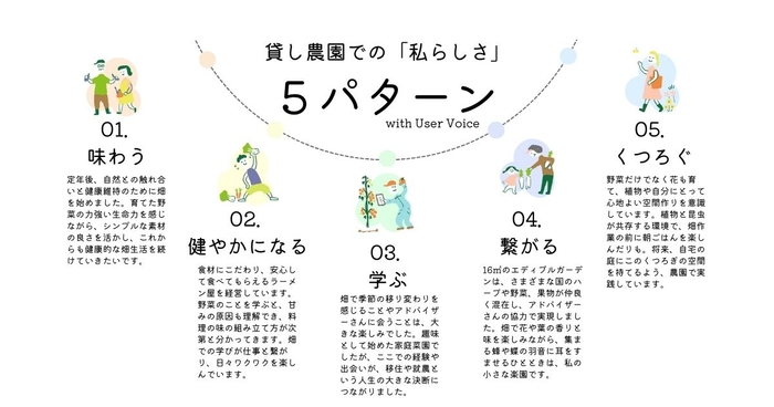 貸し農園での自己実現５パターンとユーザーボイス