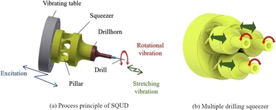 図1 穴あけ原理の概略図 Novel non-traditional mechanical drilling process with squeeze motion, SAKAI et al, Materials Letters Volume 289, 15 April 2021, 129444