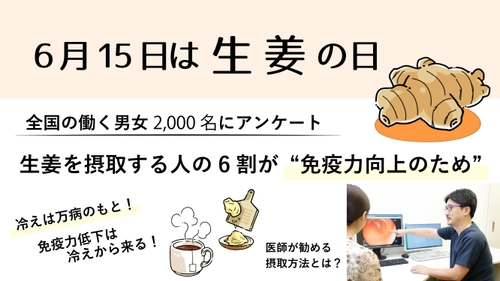 ＜6月15日は生姜の日！生姜に関する調査＞ ～全国の働く男女2,000名対象～　 免疫力向上でコロナに負けない体づくりを！ 〇〇と摂取で効果倍増！？ “おなかのお悩み専門医”に聞いたおすすめの摂取方法とは？