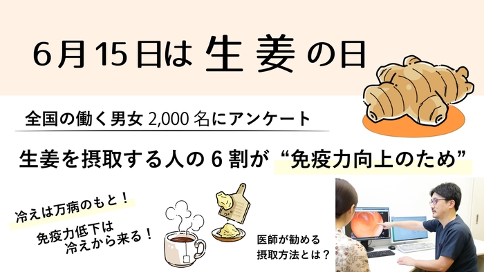 6月15日は生姜の日!生姜に関する調査を実施