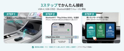 3ステップでかんたん接続！いつもの車で、すぐに楽しめる