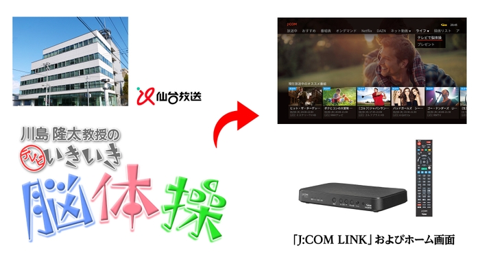 テレビいきいき脳体操アプリをJ:COM LINKに搭載