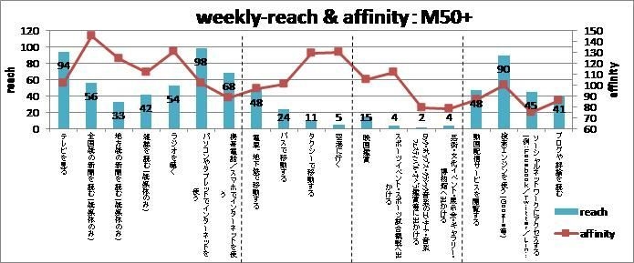 5 M50＋