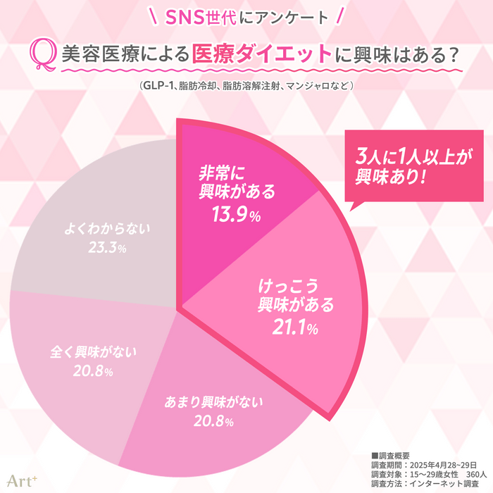 画像4(医療ダイエットは興味ある?)