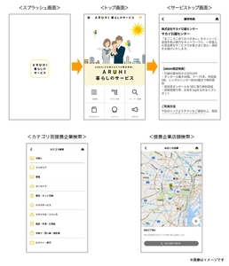 住宅ローン利用者優待サービス「ARUHI暮らしのサービス」にて スマートフォン用アプリ「暮らしのサービスアプリ」をリリース