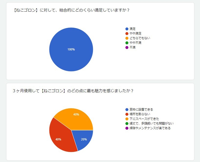 全員が満足する結果に