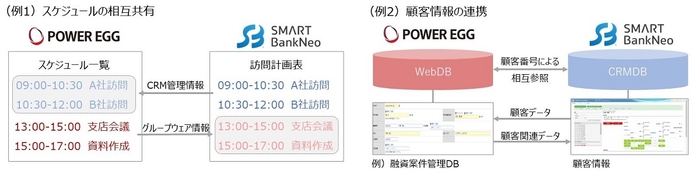POWER EGGとSMART BankNeo 連携イメージ