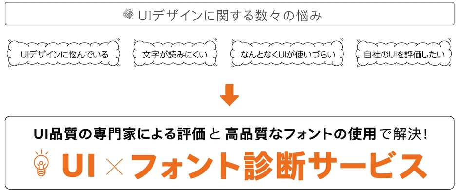 UI×フォント診断サービス2