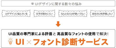 UI×フォント診断サービス2