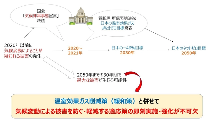 SDGs基本理念「誰一人取り残さない」ための 気候変動対策を目指して、COP26開催に合わせ環境NGOが クラウドファンディングを実施