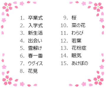 『NRC｜サイバーパネルレポート』 「春」といえば？で連想するイメージのクイズアンケート結果 　多くの人は『桜』『入学式』と回答 『花粉症』が4位に！