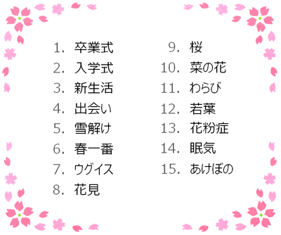 用意した15の選択肢