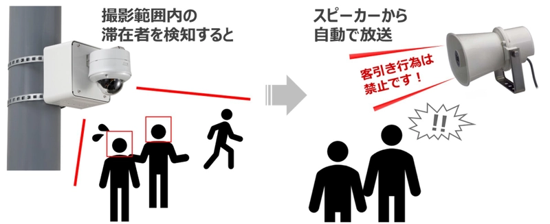 兵庫県客引きストップ！プロジェクト 「AI防犯カメラを活用した実証実験　第2弾」の実施について