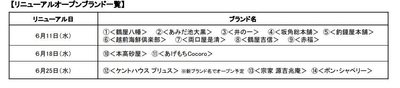 リニューアルオープンブランド一覧