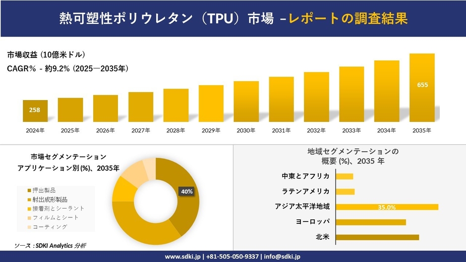 熱可塑性ポリウレタン(TPU)市場レポート概要
