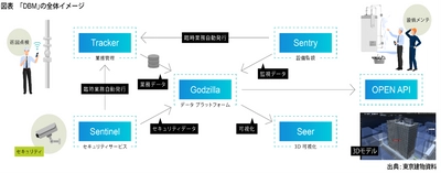 日本初、東京建物がクラウド型スマートビル管理システム 「Dynamic Building Matrix」を導入し、実証実験を開始