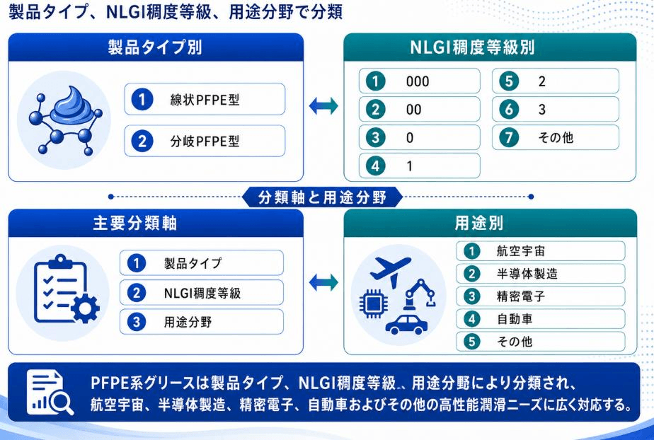 出典：YHリサーチ調査および編集